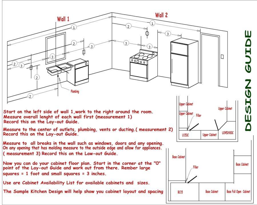 Kitchen design guide