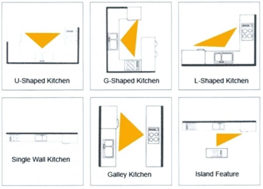 Directly across from the cooktop, there are two islands: the first holds the large farm sink, completing the kitchen's golden triangle—the relationship