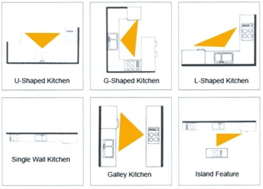 Directly across from the cooktop, there are two islands: the first holds the large farm sink, completing the kitchen's golden triangle—the relationship