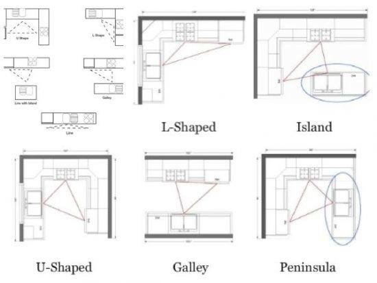 Kitchen Triangle Rule with island Unique 57 Best Kitchen Design Triangle New York Spaces Magazine