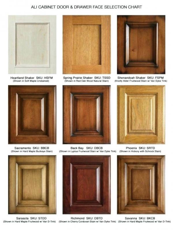 Types Of Crown Molding For Kitchen Cabinets Types Of Kitchen Cabinets  Molding Types Kitchen Cabinet Door Moulding Medium Size Of To Add Crown  Molding Types